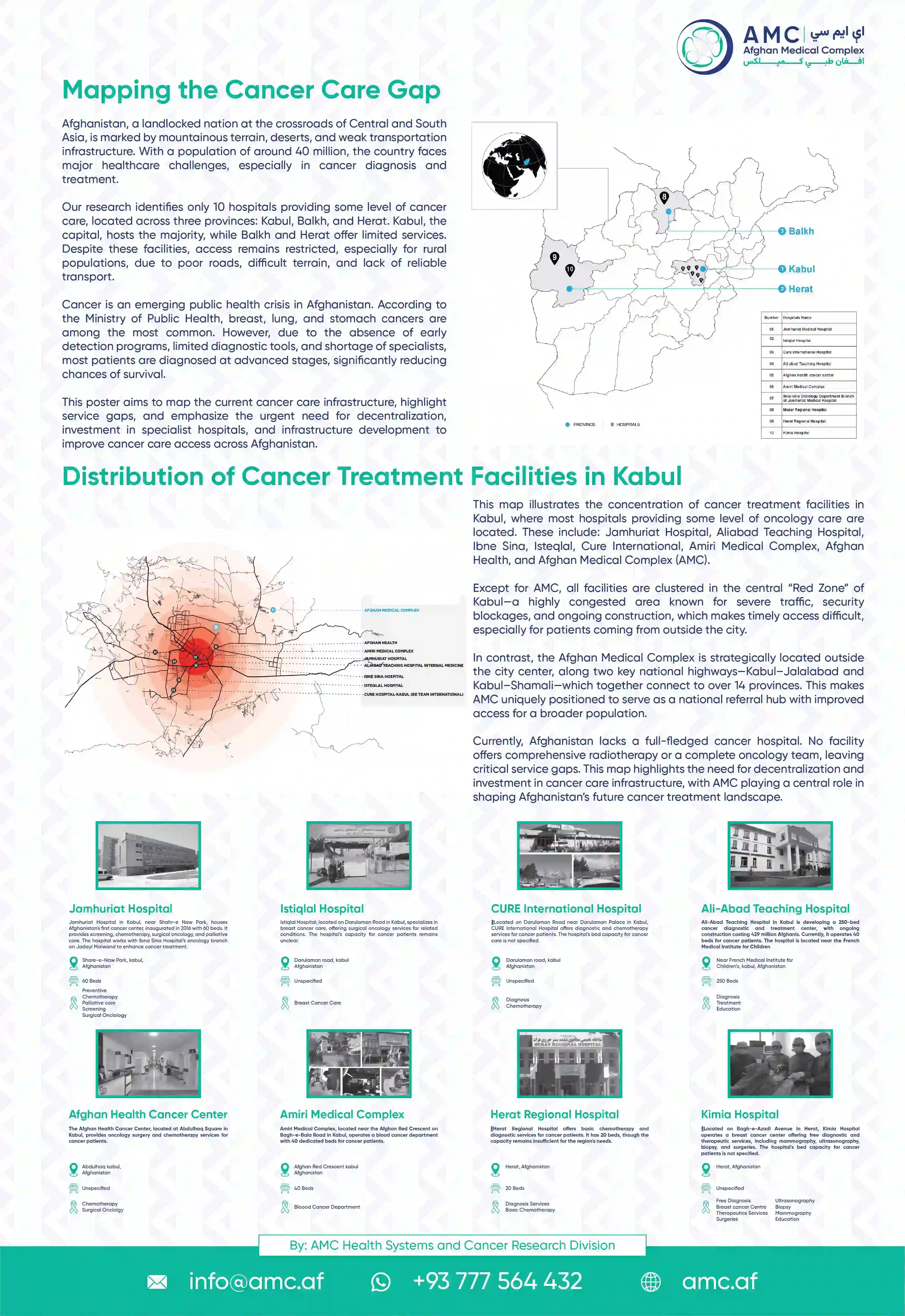 Mapping the Cancer Care Gap